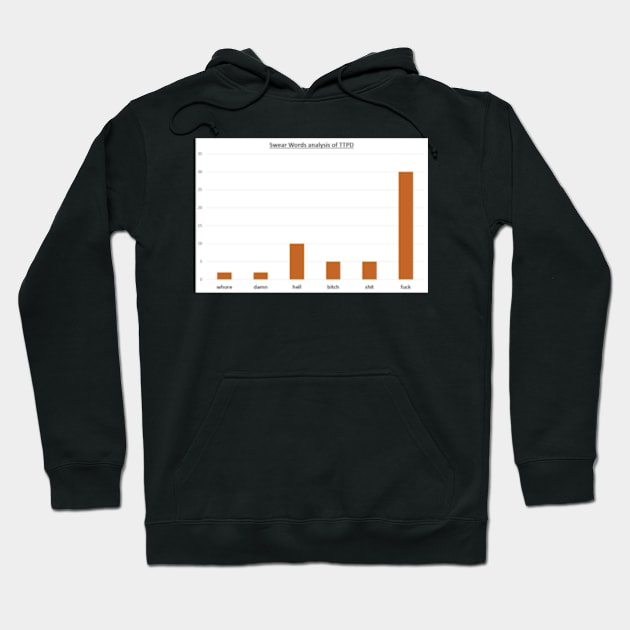 Swear Word Analysis of TTPD Hoodie by Raywolf